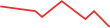 synoxvault.com