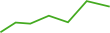 synoxvault.com